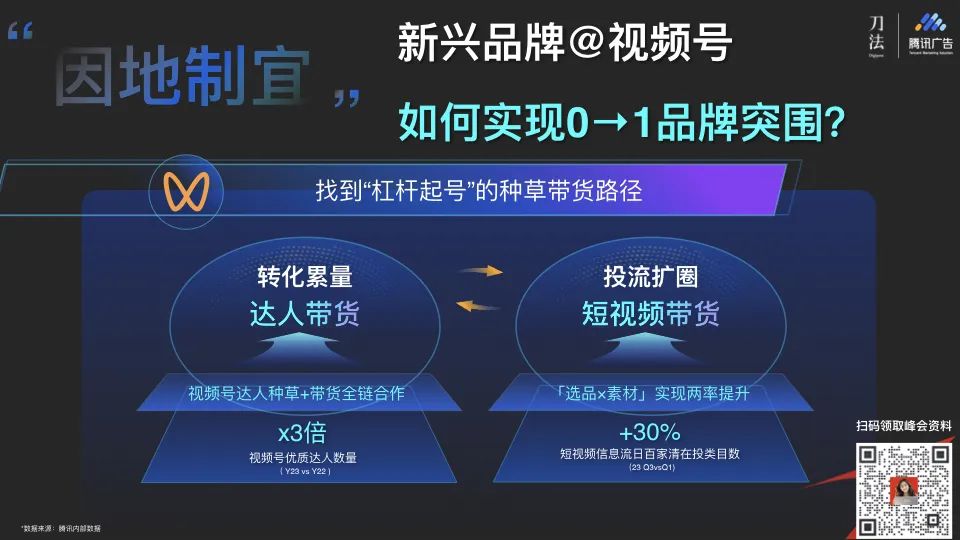 视频号4种不同业态的增长密码-传播蛙